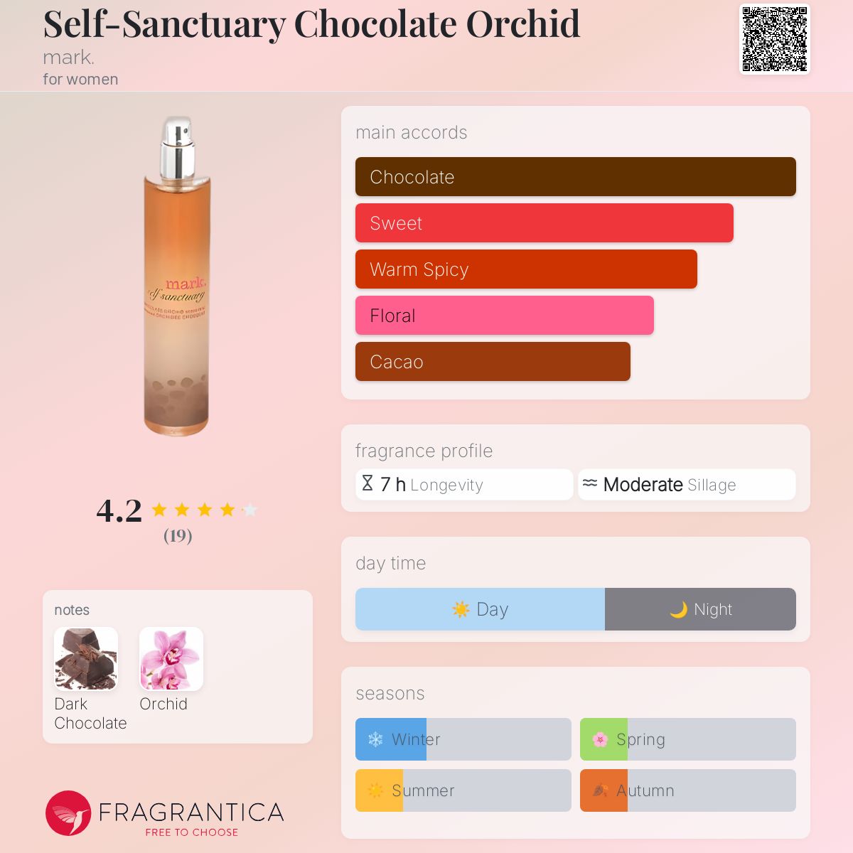عطر ادکلن سلف سنکچوئری چاکلت ارکید مارک - Self-Sanctuary Chocolate Orchid mark. - بررسی، قیمت و خرید