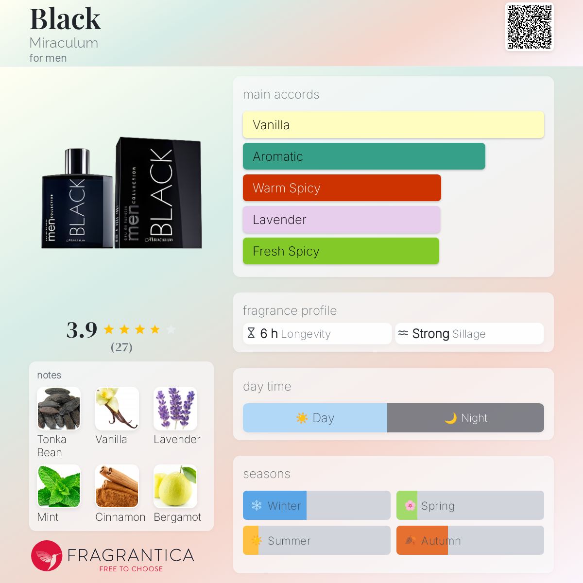 عطر ادکلن بِلَک میراکولوم - Black Miraculum - بررسی، قیمت و خرید