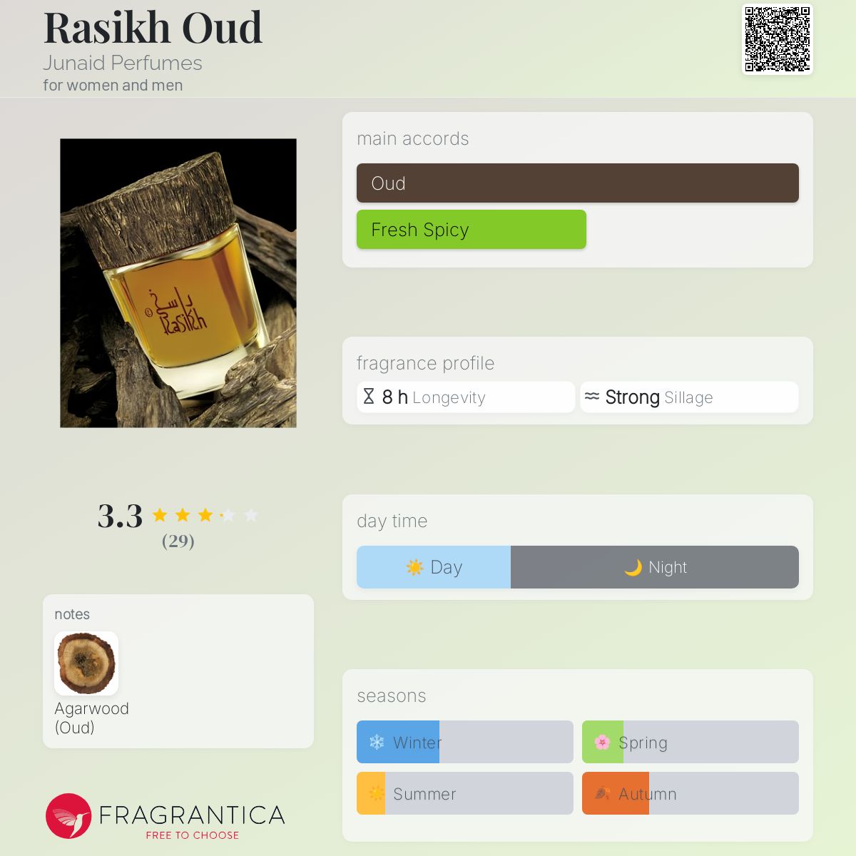 عطر ادکلن راسیک عود جونید پرفیومز - Rasikh Oud Junaid Perfumes - بررسی، قیمت و خرید