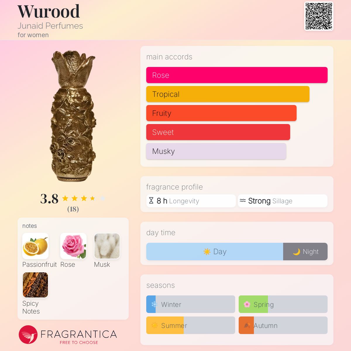 عطر ادکلن وروود جونايد پرفيومز - Wurood Junaid Perfumes - بررسی، قیمت و خرید