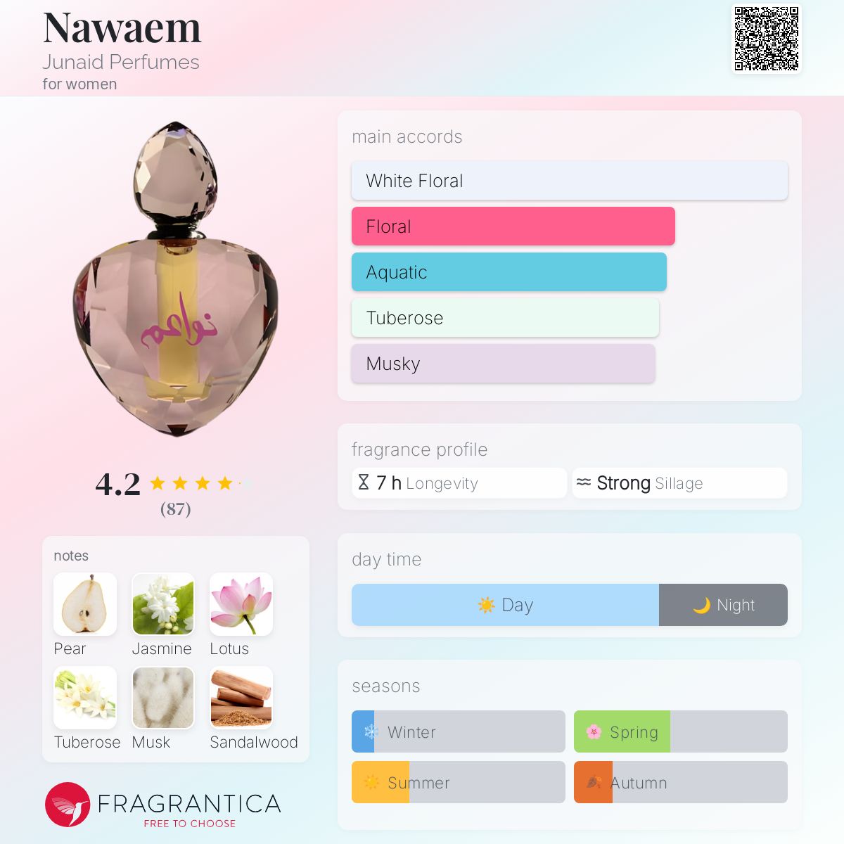 عطر ادکلن ناوَئِم جونید پرفیومز - Nawaem Junaid Perfumes - بررسی، قیمت و خرید
