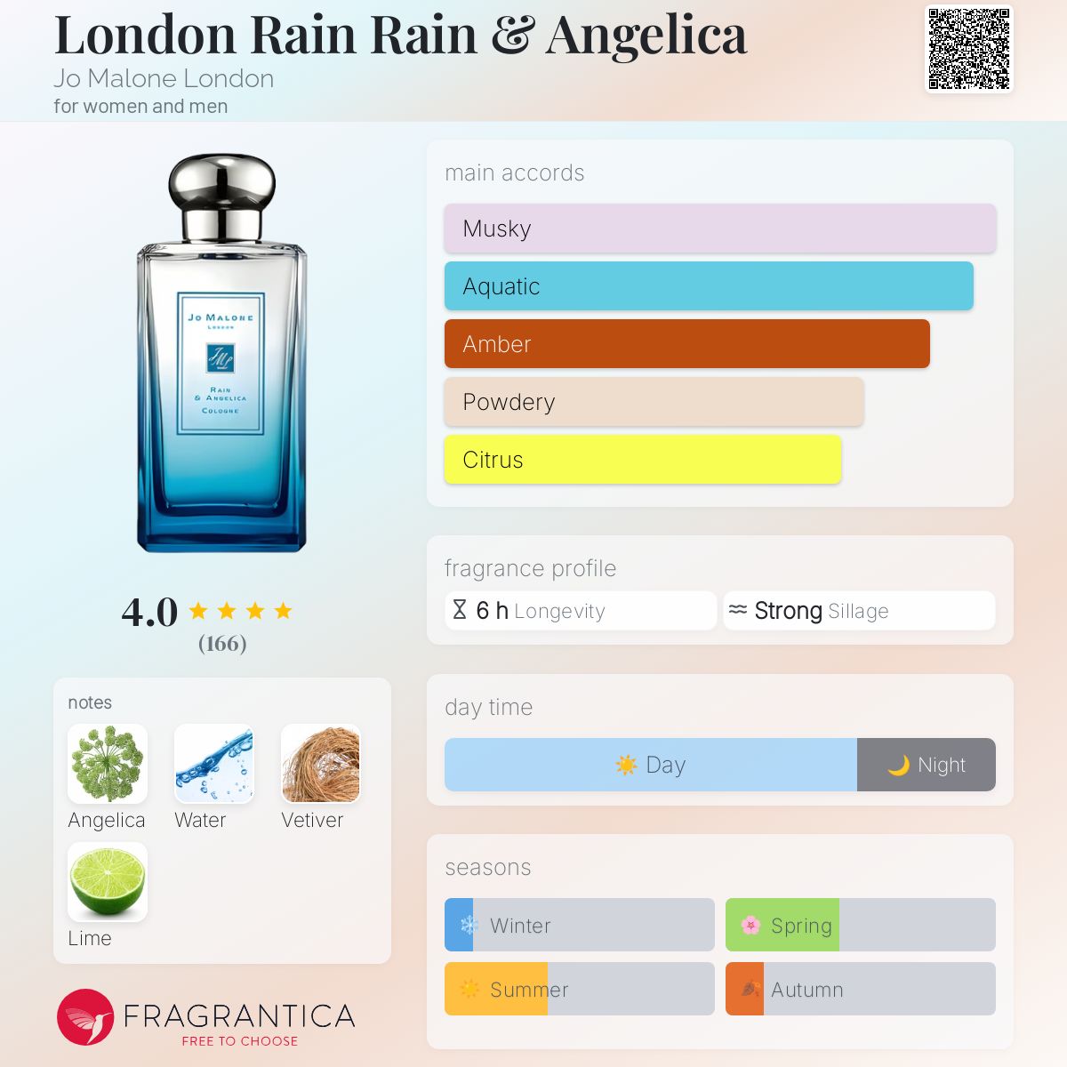 عطر ادکلن لاندن رین رین و آنجلیکا جو مالون لندن - London Rain Rain & Angelica Jo Malone London - بررسی، قیمت و خرید
