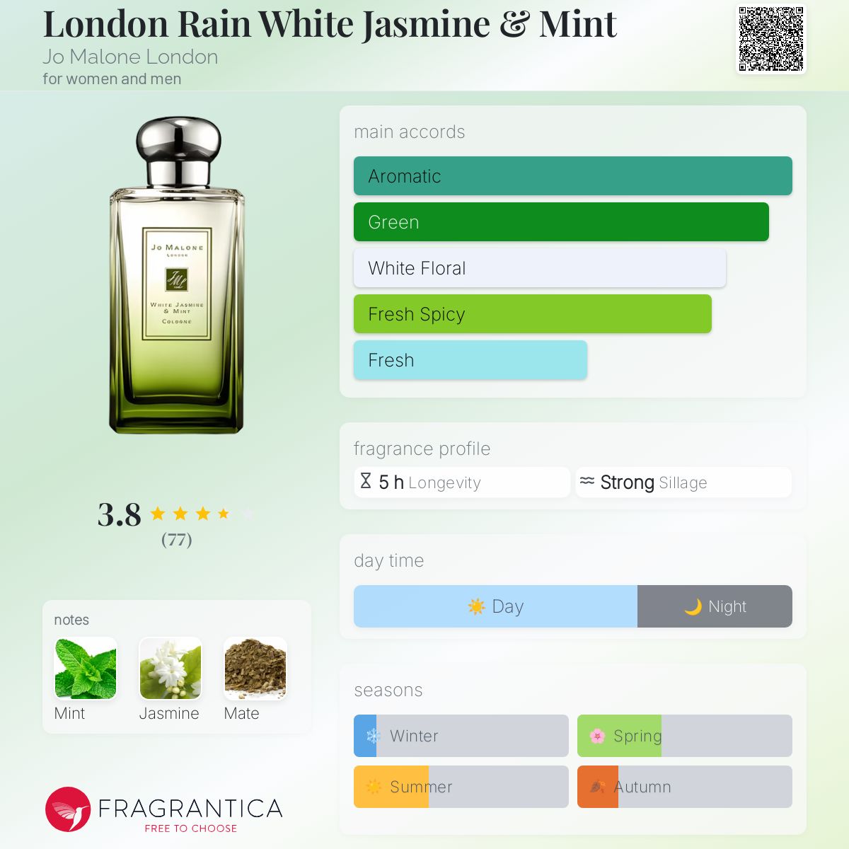 عطر ادکلن لندن رین وایت جاسمین اند مینت جو مالون لاندن - London Rain White Jasmine & Mint Jo Malone London - بررسی، قیمت و خرید