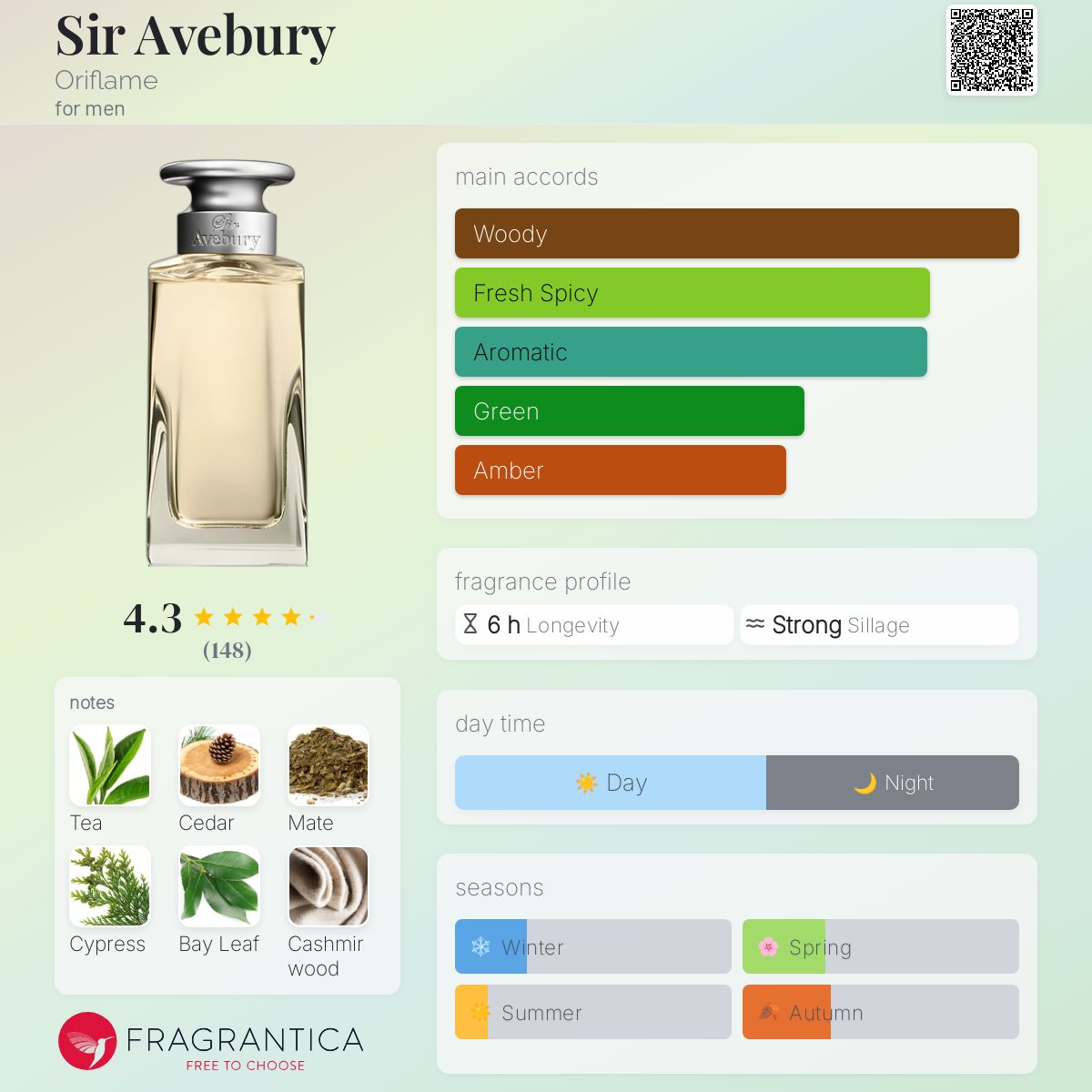 عطر ادکلن سر ایوبری اوریفلیم - Sir Avebury Oriflame - بررسی، قیمت و خرید