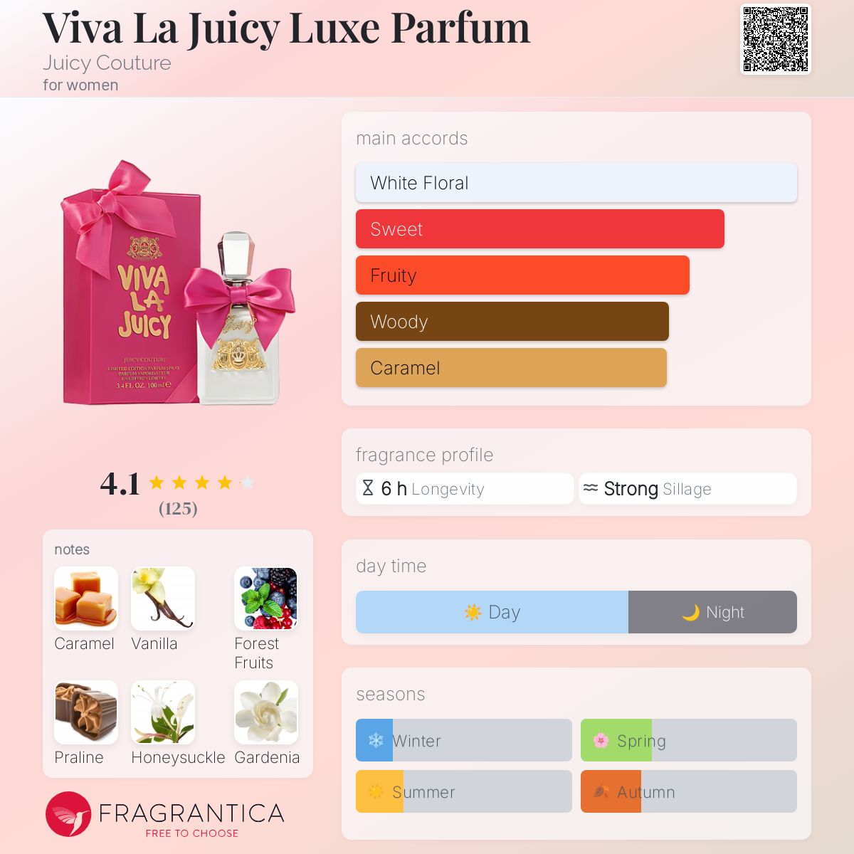 عطر ادکلن ویوا لا جوسی لوکس پارفوم جویسی کوتور - Viva La Juicy Luxe Parfum Juicy Couture - بررسی، قیمت و خرید