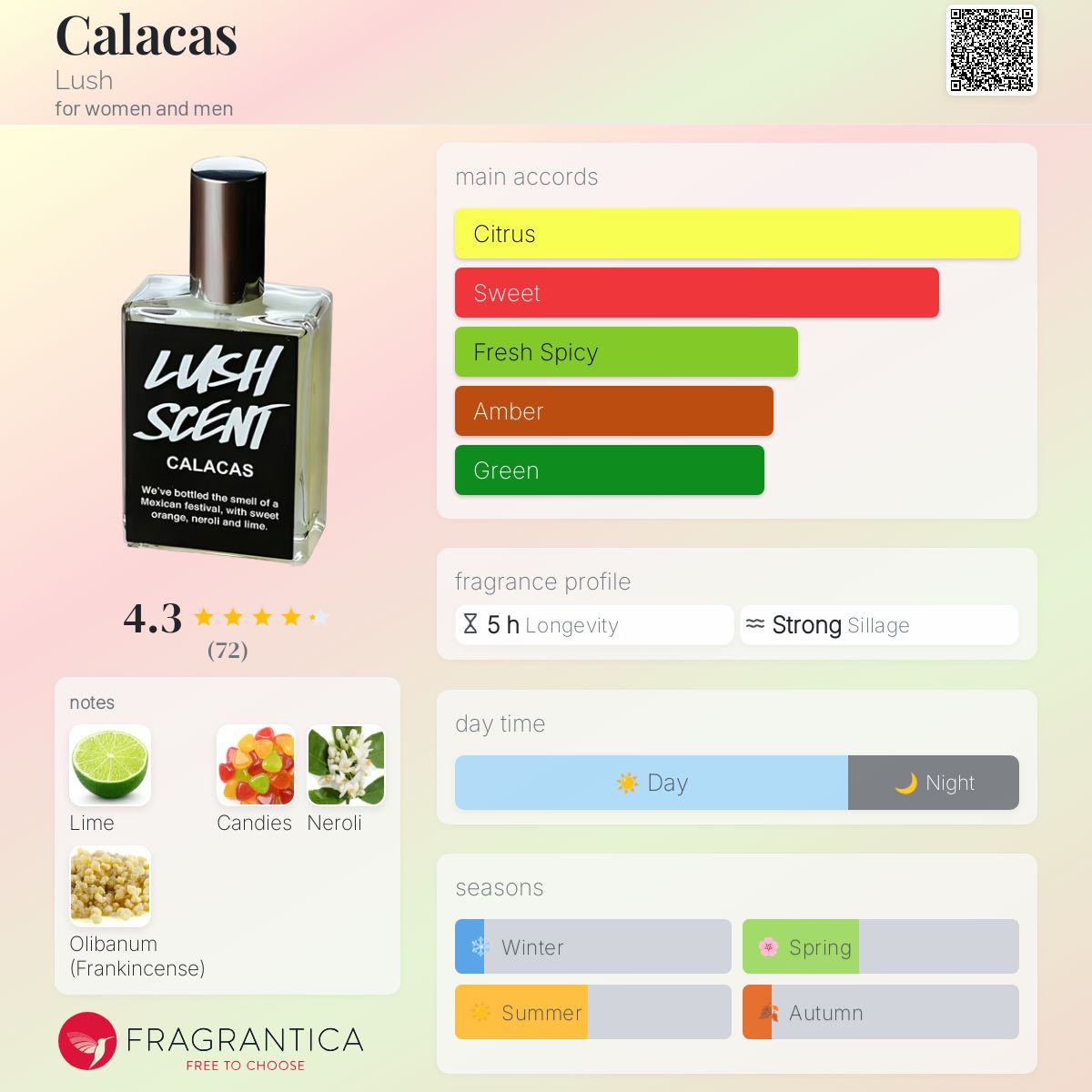 عطر ادکلن کالاکاس لاش - Calacas Lush - بررسی، قیمت و خرید