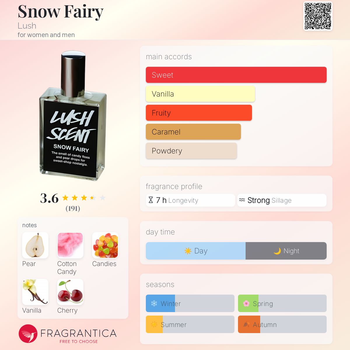 عطر ادکلن اسنو فری لاش - Snow Fairy Lush - بررسی، قیمت و خرید