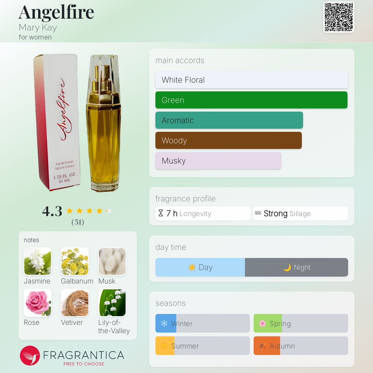 عطر ادکلن انجل‌فایر مری کی - Angelfire Mary Kay - بررسی، قیمت و خرید