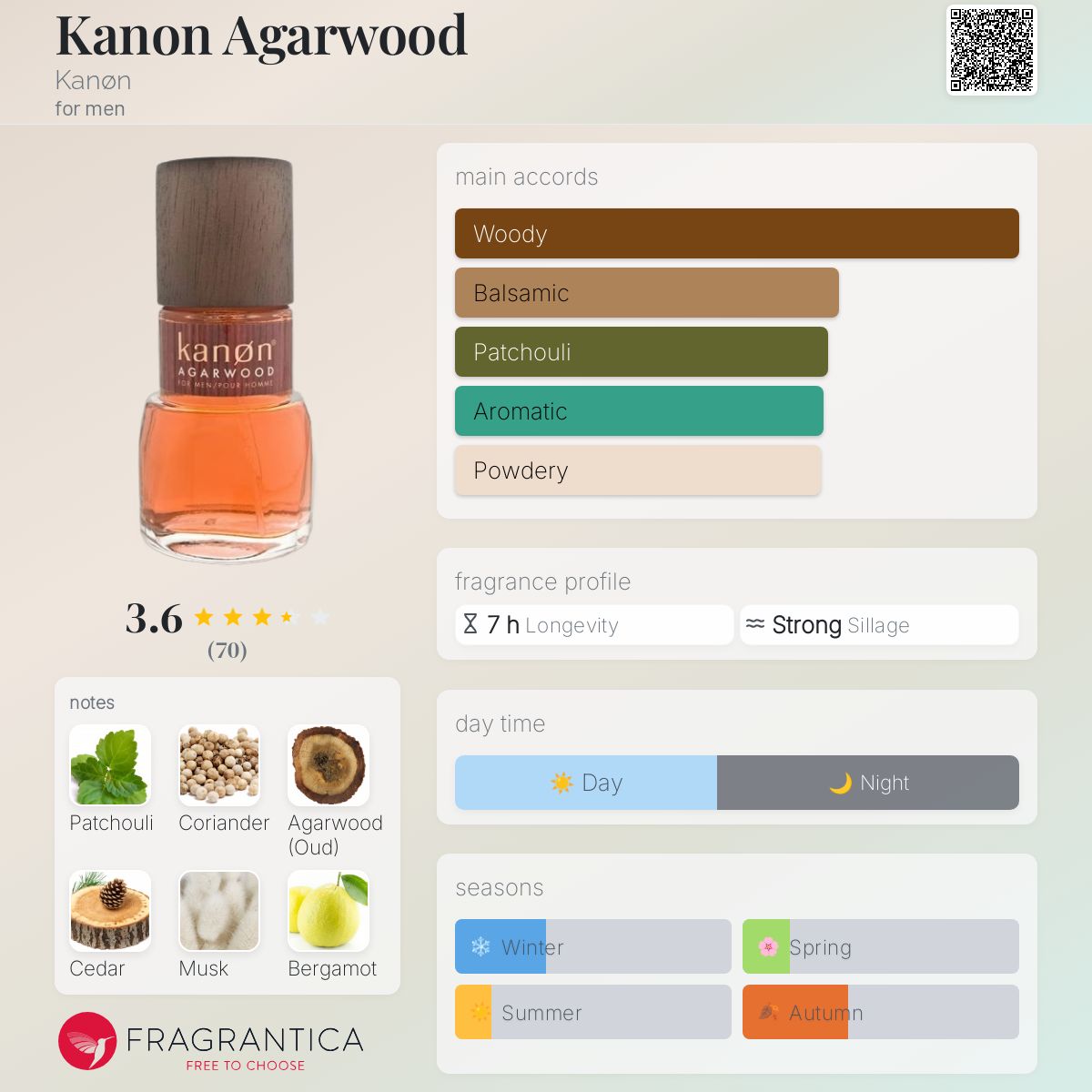 عطر ادکلن کنون آگارود کانن - Kanon Agarwood Kanøn - بررسی، قیمت و خرید