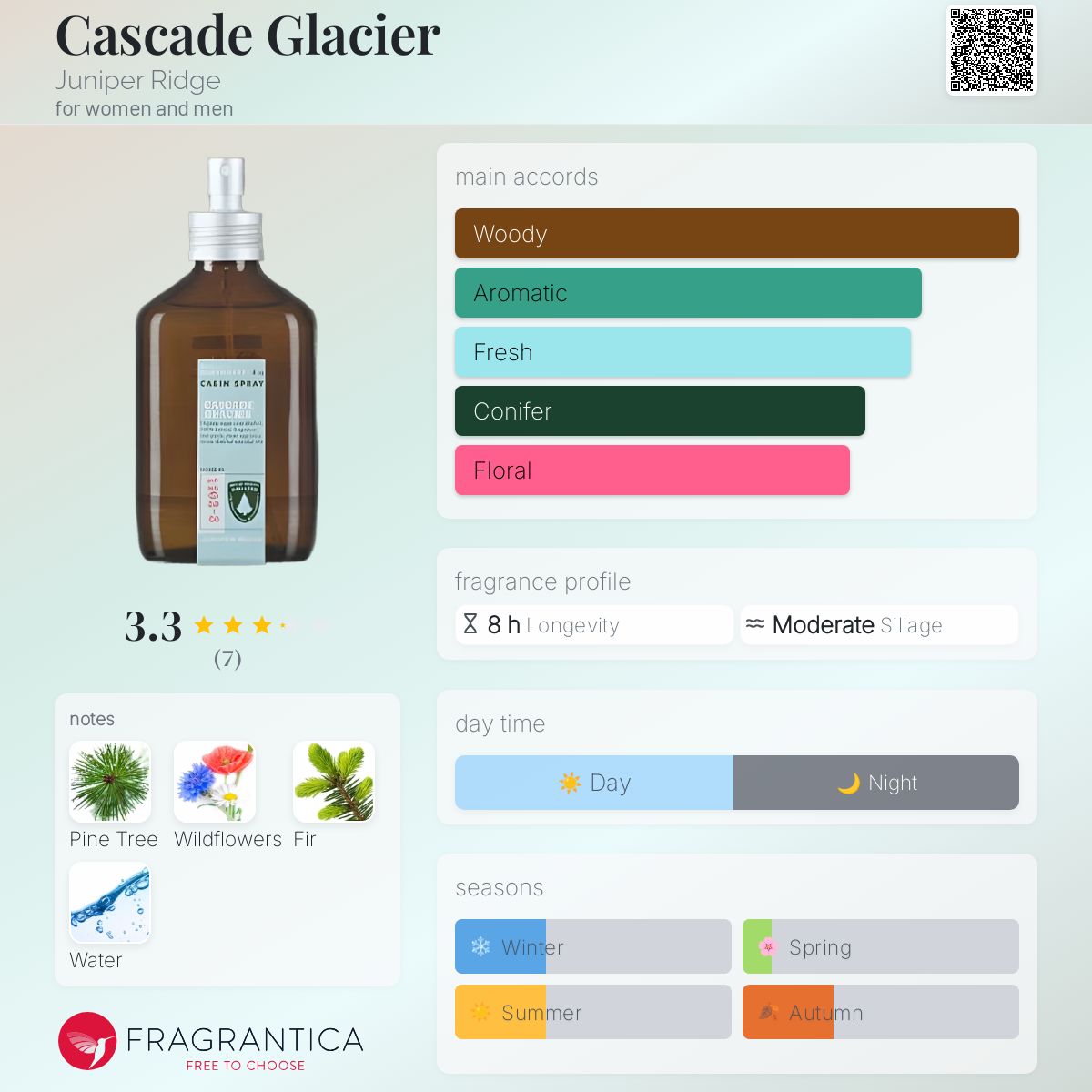عطر ادکلن کاسکید گلیشر جونیپر ریج - Cascade Glacier Juniper Ridge - بررسی، قیمت و خرید