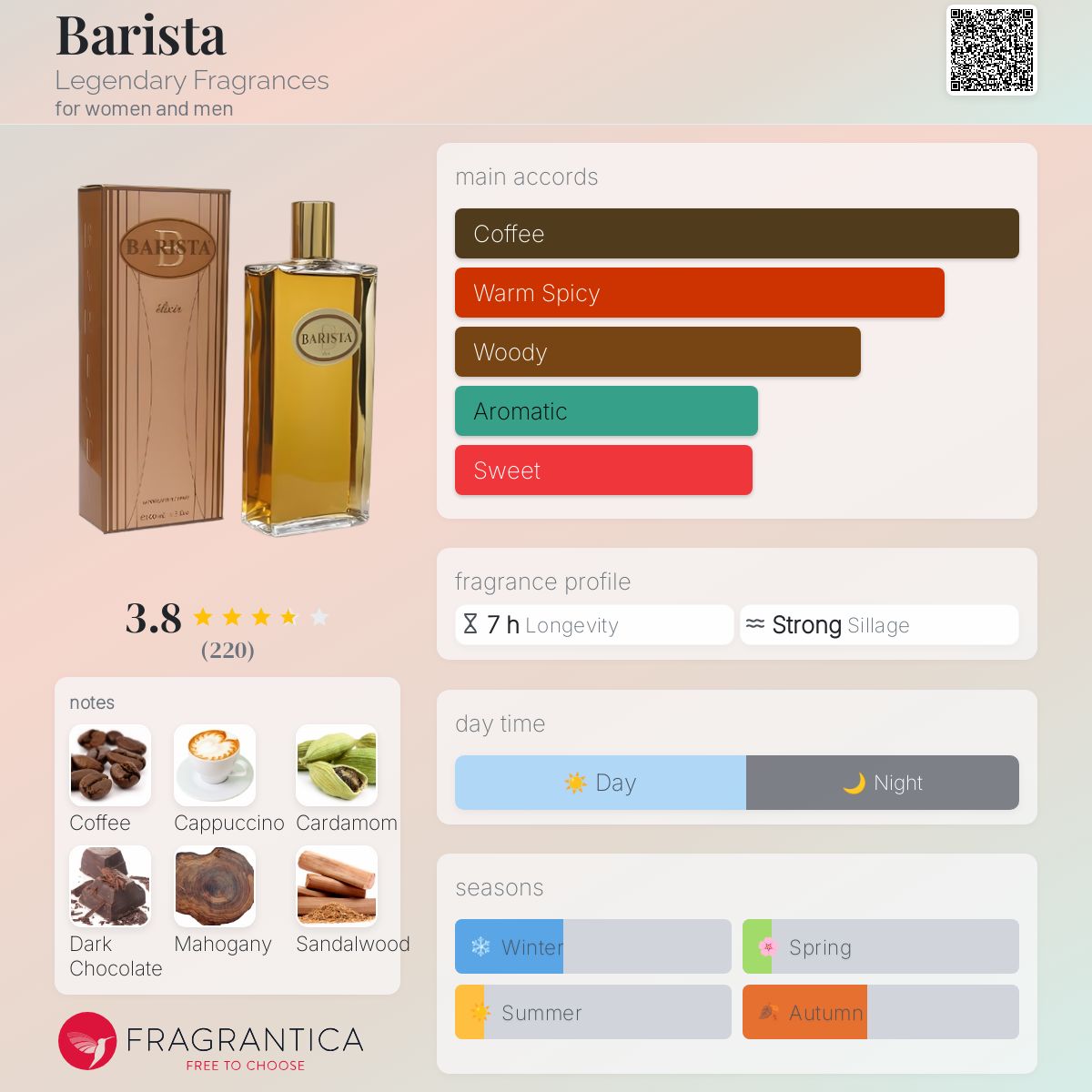 عطر ادکلن باریستا لجندری فراگرنس - Barista Legendary Fragrances - بررسی، قیمت و خرید