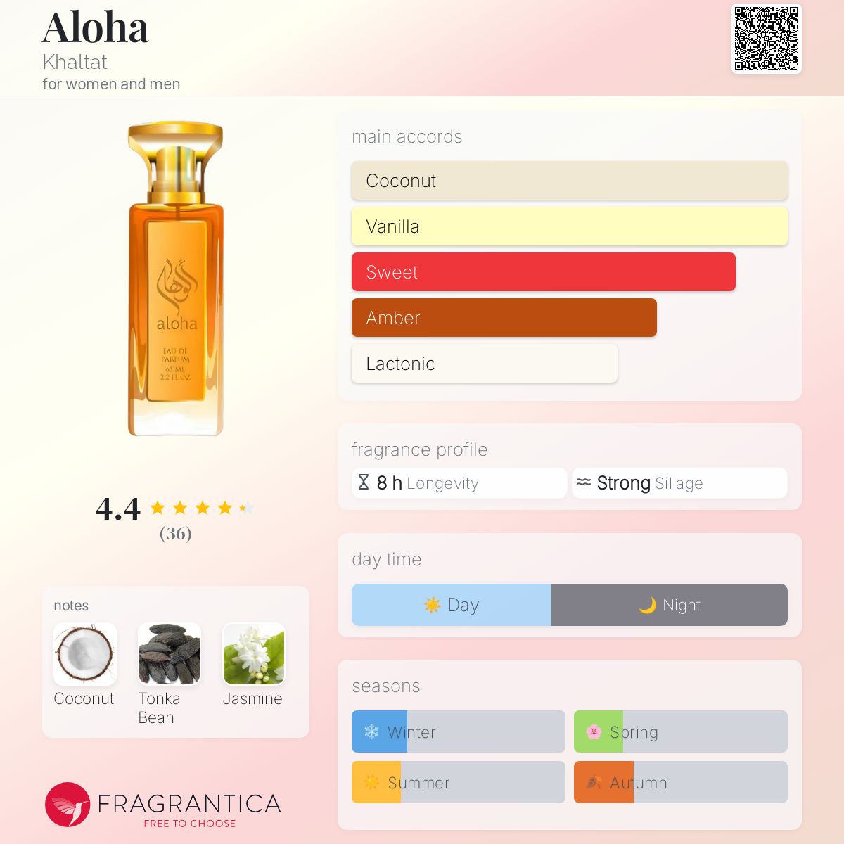 عطر ادکلن آلوها خلط - Aloha Khaltat - بررسی، قیمت و خرید