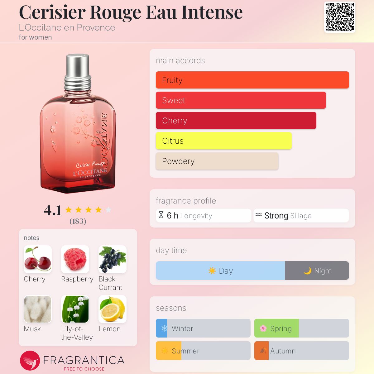 عطر ادکلن سریزیه رژ او اینتنس لوکسیتان - Cerisier Rouge Eau Intense L'Occitane en Provence - بررسی، قیمت و خرید