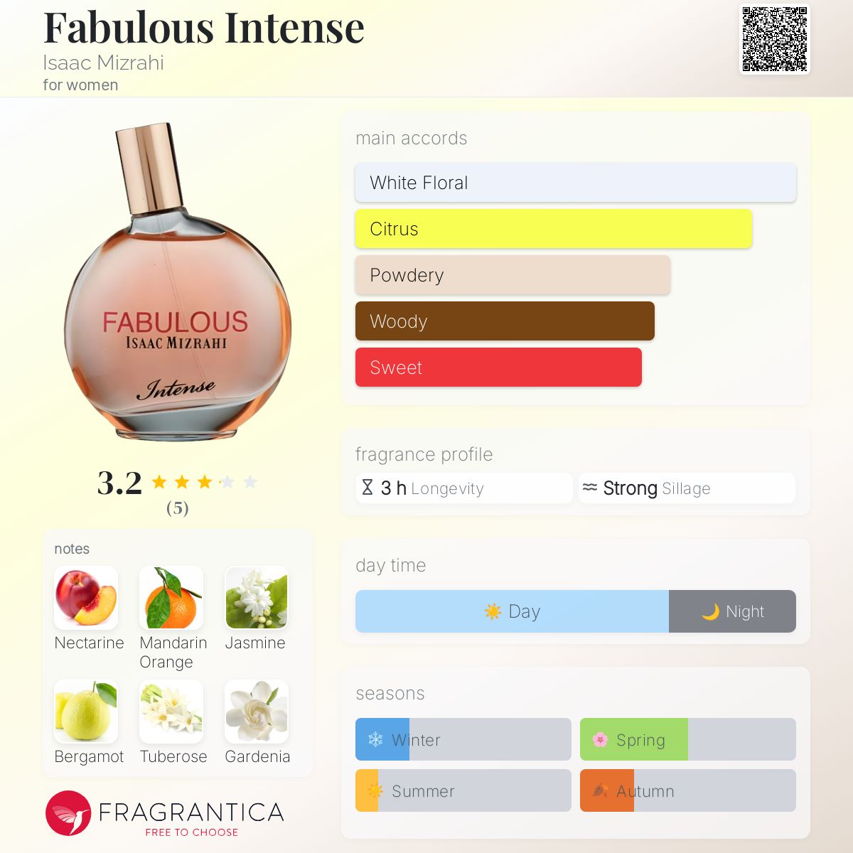 عطر ادکلن فبیولس اینتنس آیزاک میزراهی - Fabulous Intense Isaac Mizrahi - بررسی، قیمت و خرید
