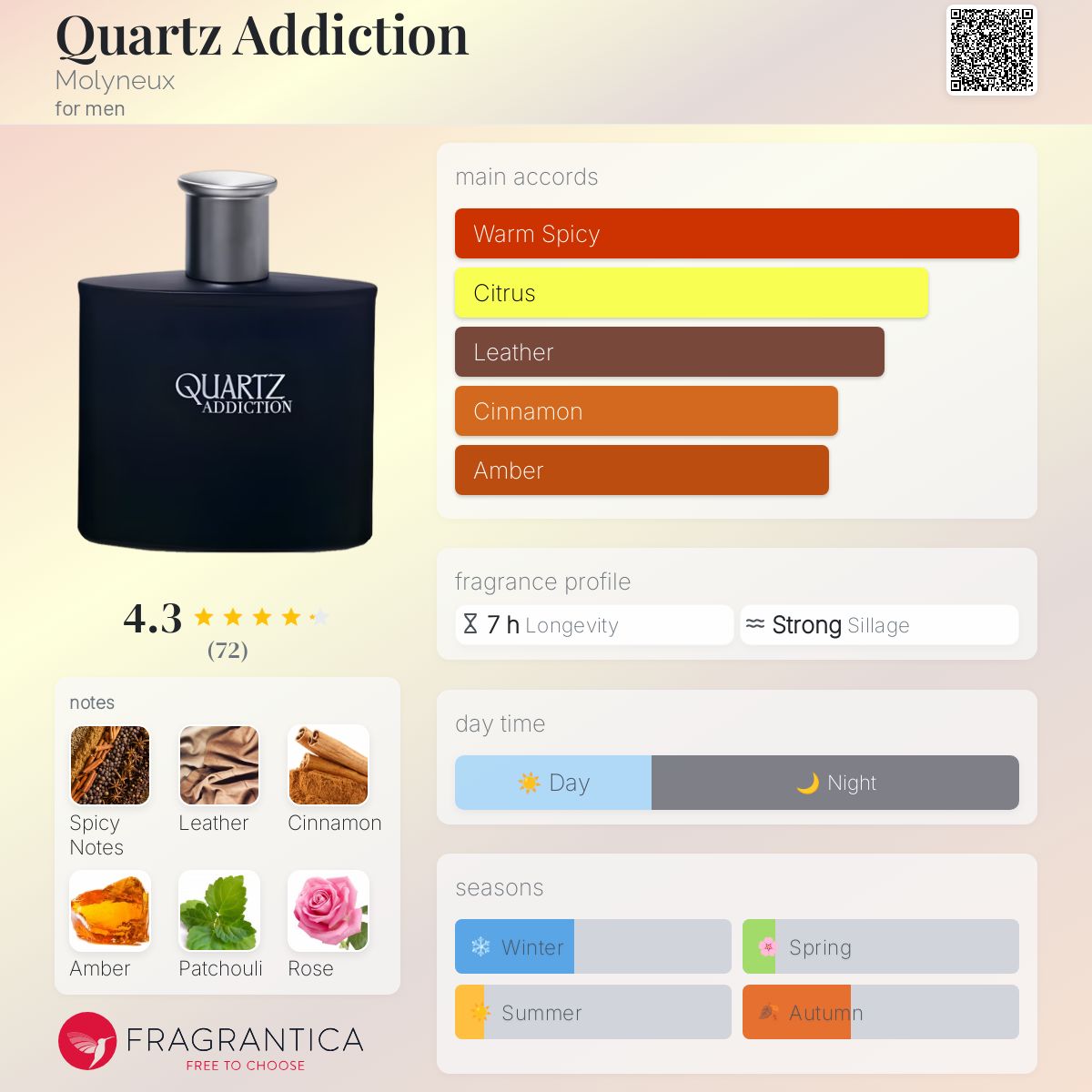عطر ادکلن کوارتر ادیکشِن مالینکس - Quartz Addiction Molyneux - بررسی، قیمت و خرید