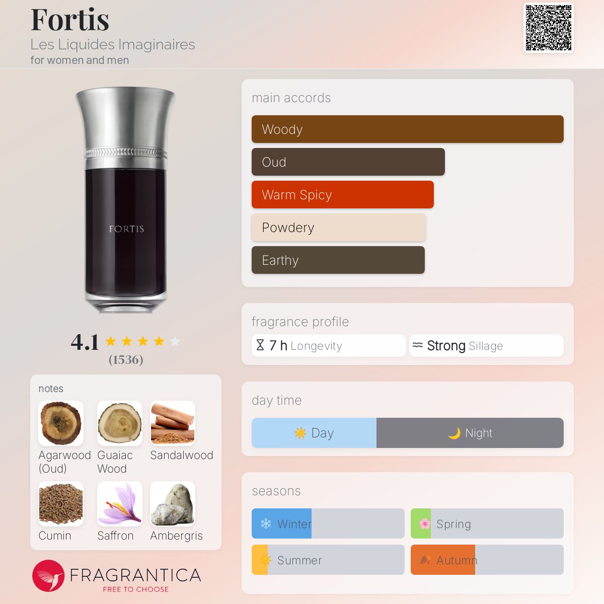 عطر ادکلن فورتیس لِه لیکوید ایمجینِر - Fortis Les Liquides Imaginaires - بررسی، قیمت و خرید