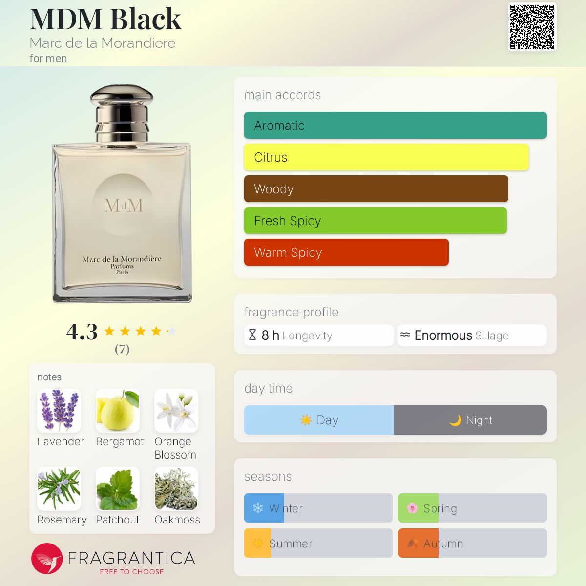 عطر ادکلن ام دی ام بلک مارک دلا موراندیه - MDM Black Marc de la Morandiere - بررسی، قیمت و خرید