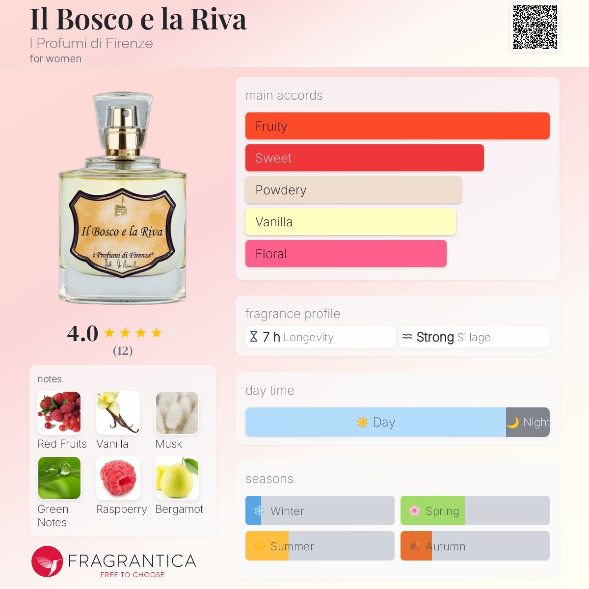 عطر ادکلن ایل بوسکو ئه لا ریوا آی پروفومی دی فیرنزه - Il Bosco e la Riva I Profumi di Firenze - بررسی، قیمت و خرید