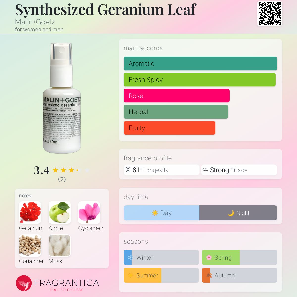 عطر ادکلن سینسایزد جیرانیوم لیف مالین گوتز - Synthesized Geranium Leaf Malin+Goetz - بررسی، قیمت و خرید