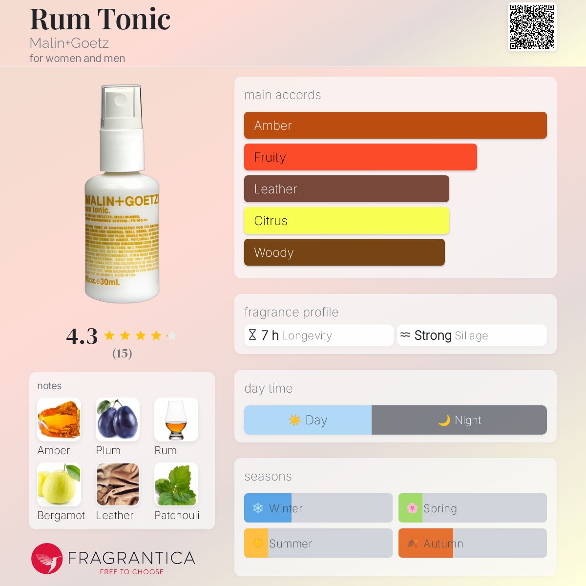 عطر ادکلن رام تونیک مالین گوتز - Rum Tonic Malin+Goetz - بررسی، قیمت و خرید