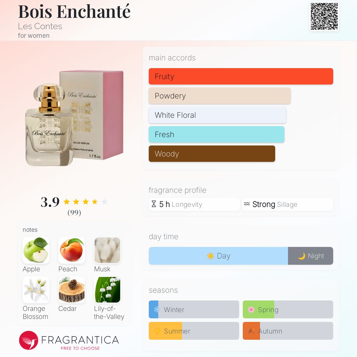 عطر ادکلن بوا انشانت له کانت - Bois Enchanté Les Contes - بررسی، قیمت و خرید