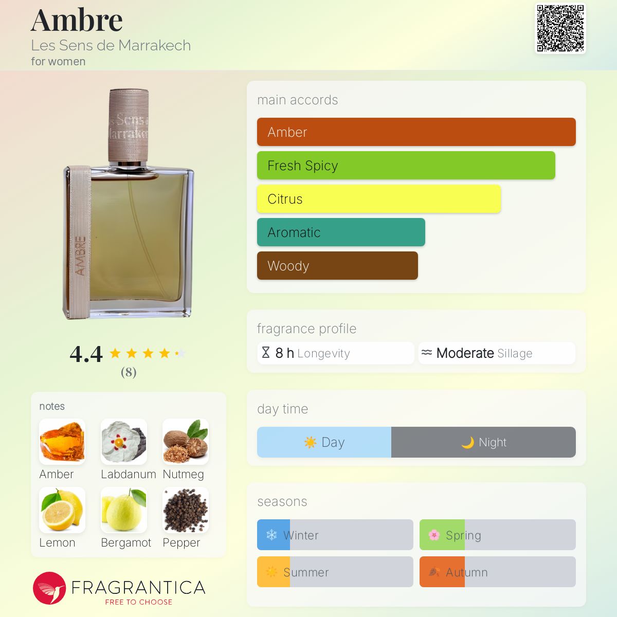 عطر ادکلن اَمبره له‌سانس د مارکِش - Ambre Les Sens de Marrakech - بررسی، قیمت و خرید