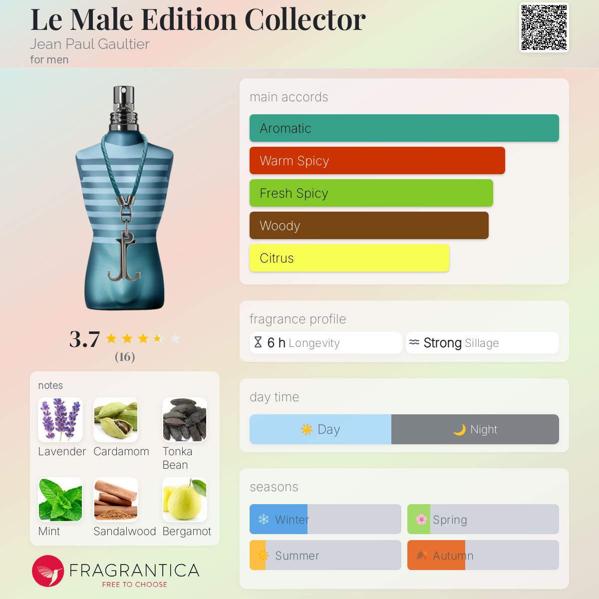 عطر ادکلن له مال ادیشن کالکتور ژان پل گوتیه - Le Male Edition Collector Jean Paul Gaultier - بررسی، قیمت و خرید