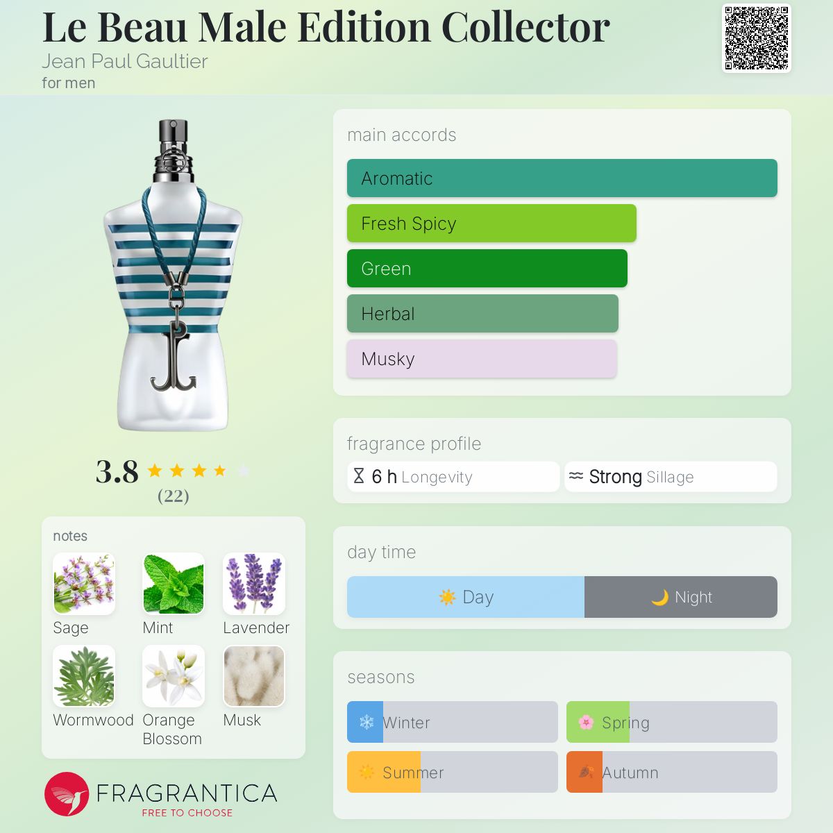 عطر ادکلن لبو مال ادیشن کالکتور ژان پل گوتیه - Le Beau Male Edition Collector Jean Paul Gaultier - بررسی، قیمت و خرید
