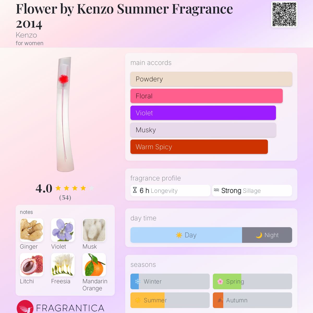 عطر ادکلن فلور بای کنزو سامر فرگرنس ۲۰۱۴ کنزو - Flower by Kenzo Summer Fragrance 2014 Kenzo - بررسی، قیمت و خرید