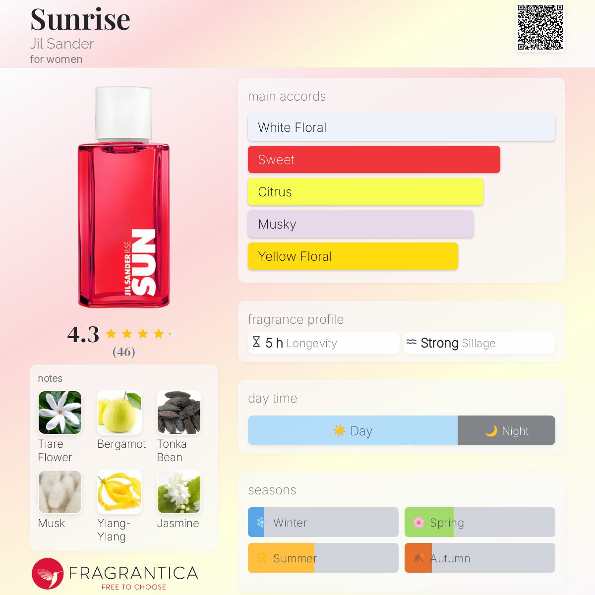 عطر ادکلن سانرایز جیل سندر - Sunrise Jil Sander - بررسی، قیمت و خرید