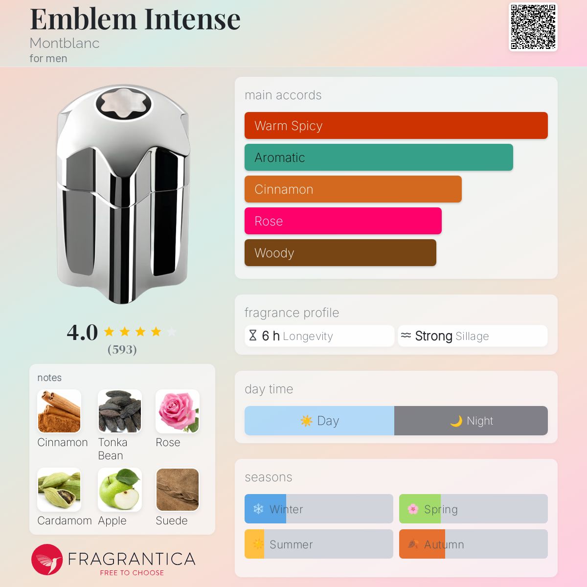 عطر ادکلن اِمبلم اینتِنس مانت‌بلانک - Emblem Intense Montblanc - بررسی، قیمت و خرید