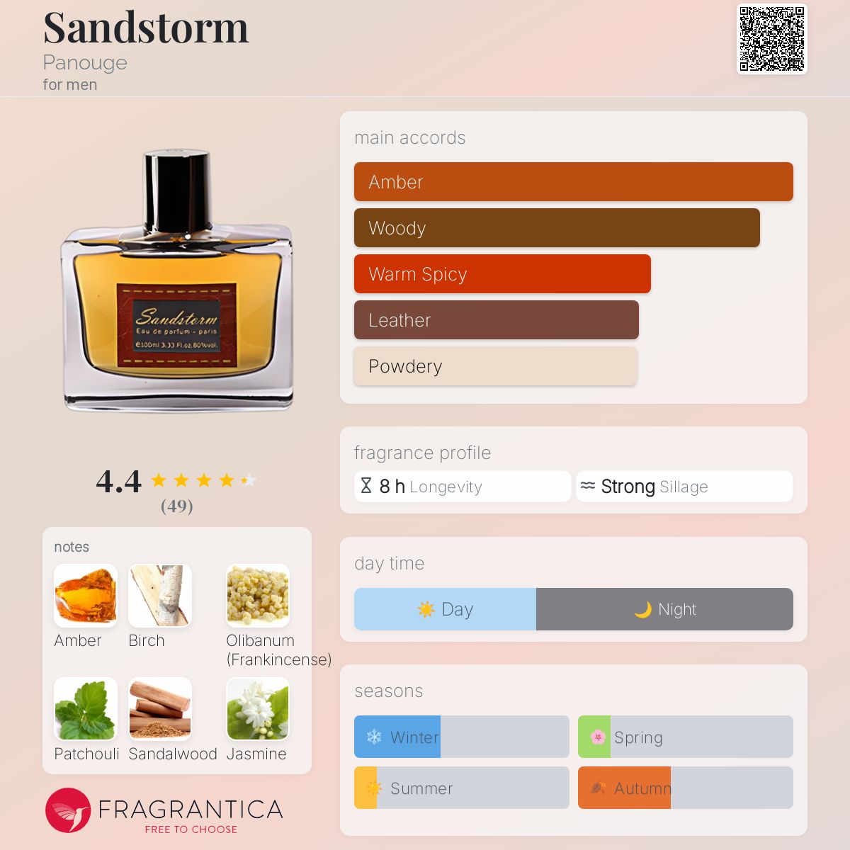عطر ادکلن سنداستورم پانوژ - Sandstorm Panouge - بررسی، قیمت و خرید