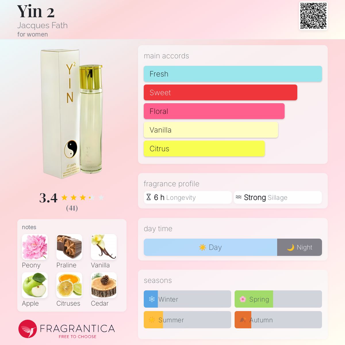 عطر ادکلن یین ژاک فت - Yin 2 Jacques Fath - بررسی، قیمت و خرید