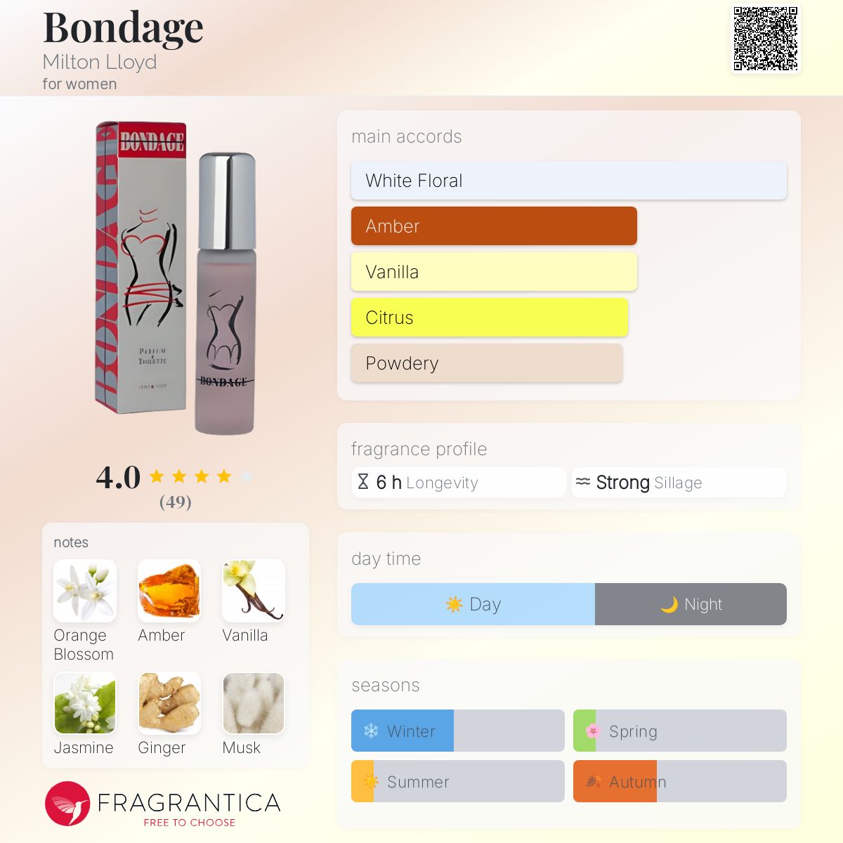 عطر ادکلن باندیج میلتون لوید - Bondage Milton Lloyd - بررسی، قیمت و خرید