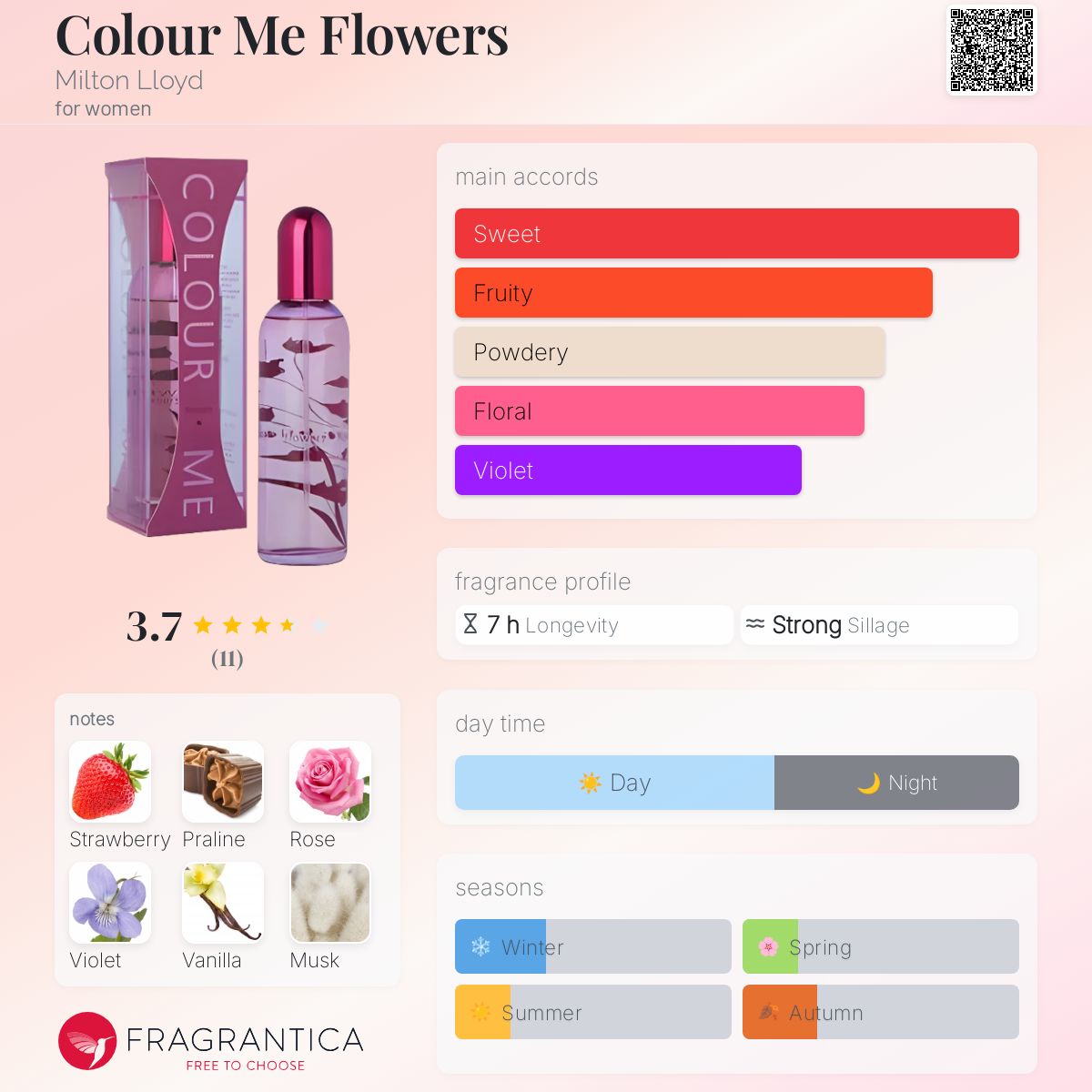 عطر ادکلن کالِر می فِلَورز میلتون لوید - Colour Me Flowers Milton Lloyd - بررسی، قیمت و خرید