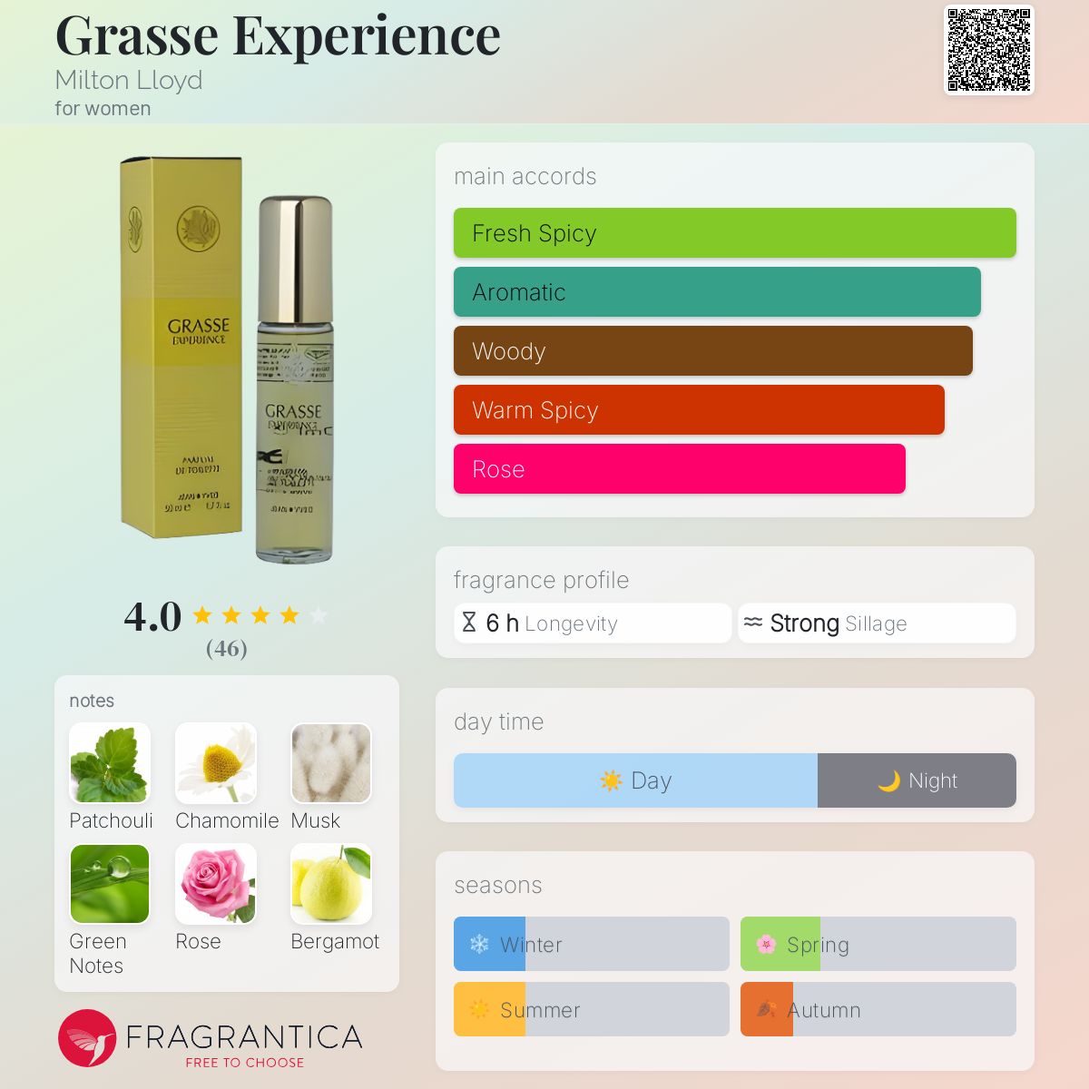 عطر ادکلن گرس اکسپرینس میلتون لوید - Grasse Experience Milton Lloyd - بررسی، قیمت و خرید