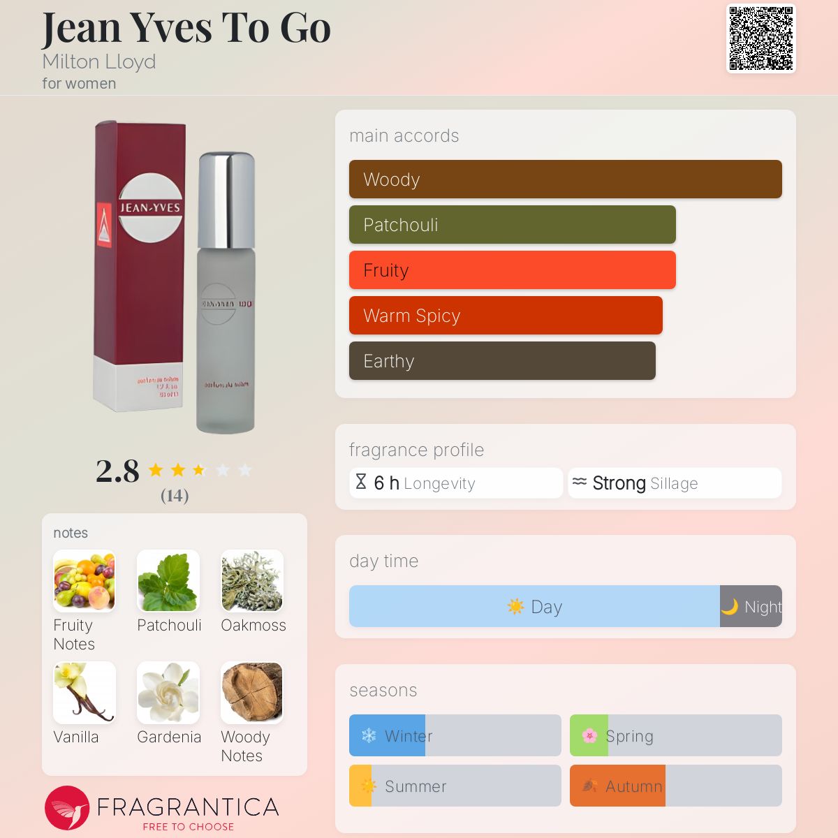عطر ادکلن ژان ایو تو گو میلتون لوید - Jean Yves To Go Milton Lloyd - بررسی، قیمت و خرید
