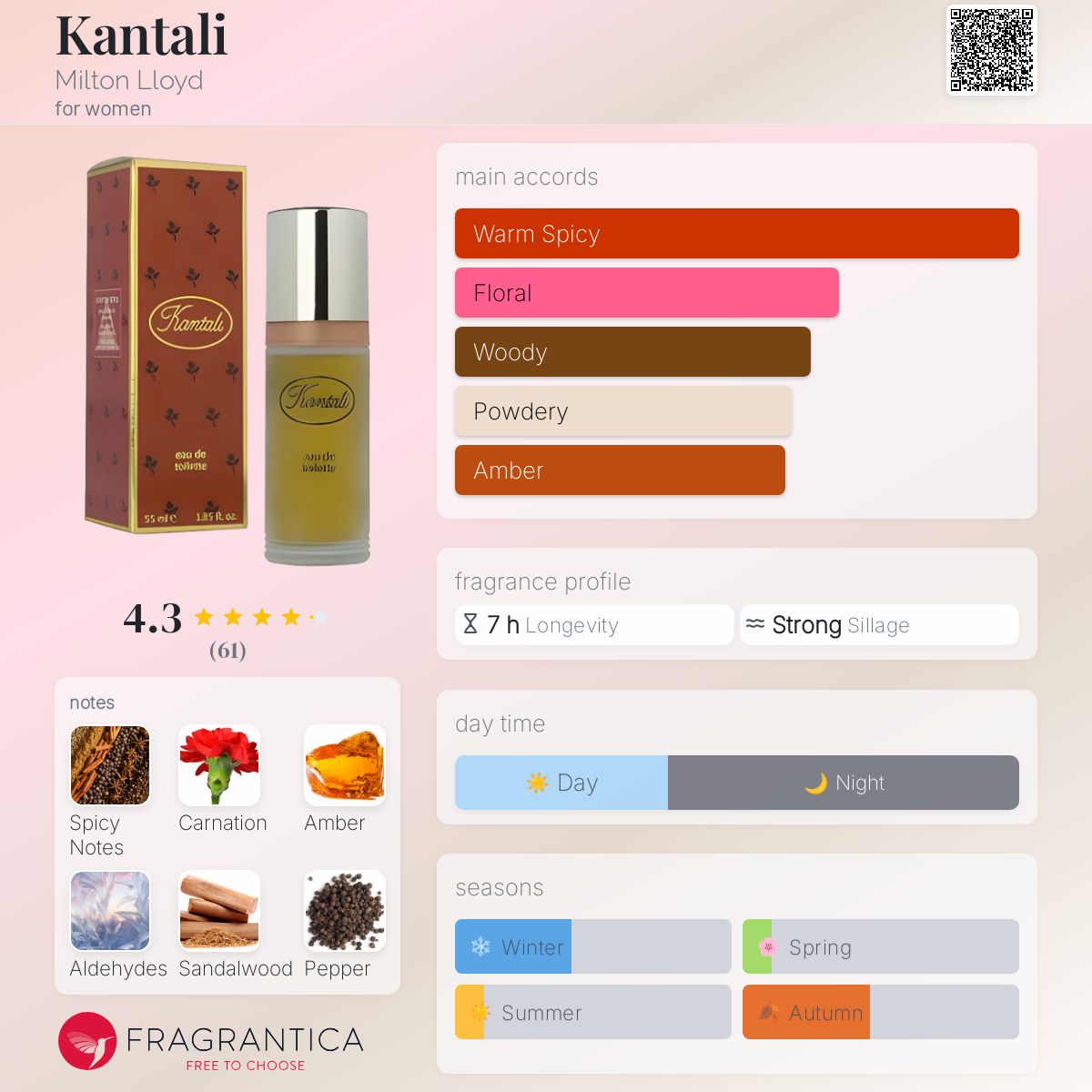 عطر ادکلن کانتالی میلِتون لُوید - Kantali Milton Lloyd - بررسی، قیمت و خرید