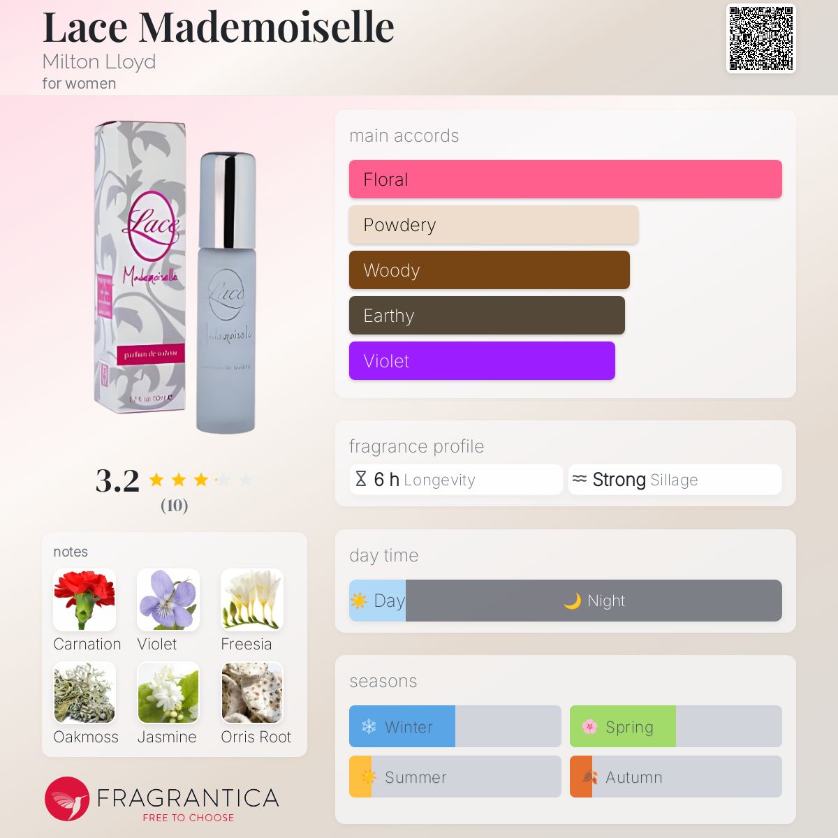 عطر ادکلن لس مادمازل میلتون لوید - Lace Mademoiselle Milton Lloyd - بررسی، قیمت و خرید