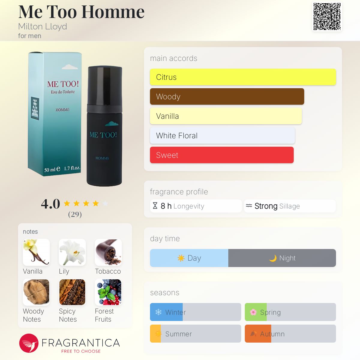 عطر ادکلن می تو هوم میلتون لوید - Me Too Homme Milton Lloyd - بررسی، قیمت و خرید