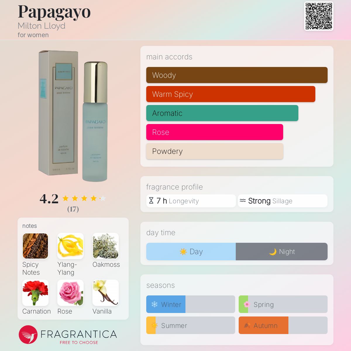 عطر ادکلن پاپاگایو میلتون لوید - Papagayo Milton Lloyd - بررسی، قیمت و خرید