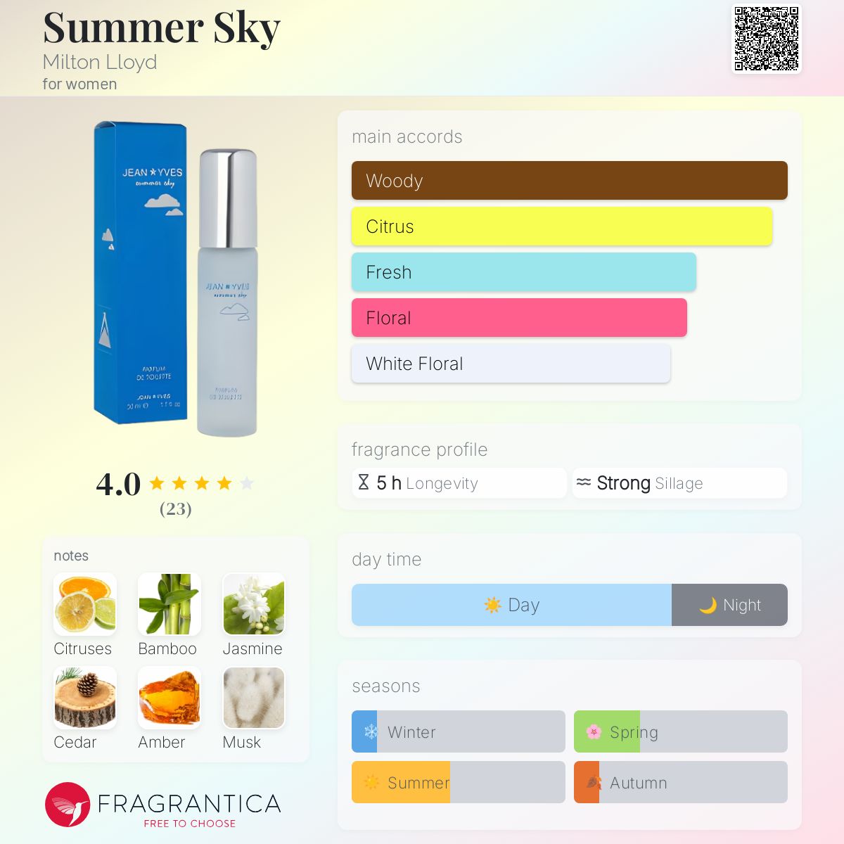 عطر ادکلن سامر اسکای میلتون لوید - Summer Sky Milton Lloyd - بررسی، قیمت و خرید