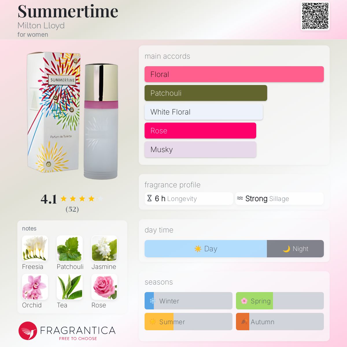 عطر ادکلن سامرتایم میلتون لوید - Summertime Milton Lloyd - بررسی، قیمت و خرید