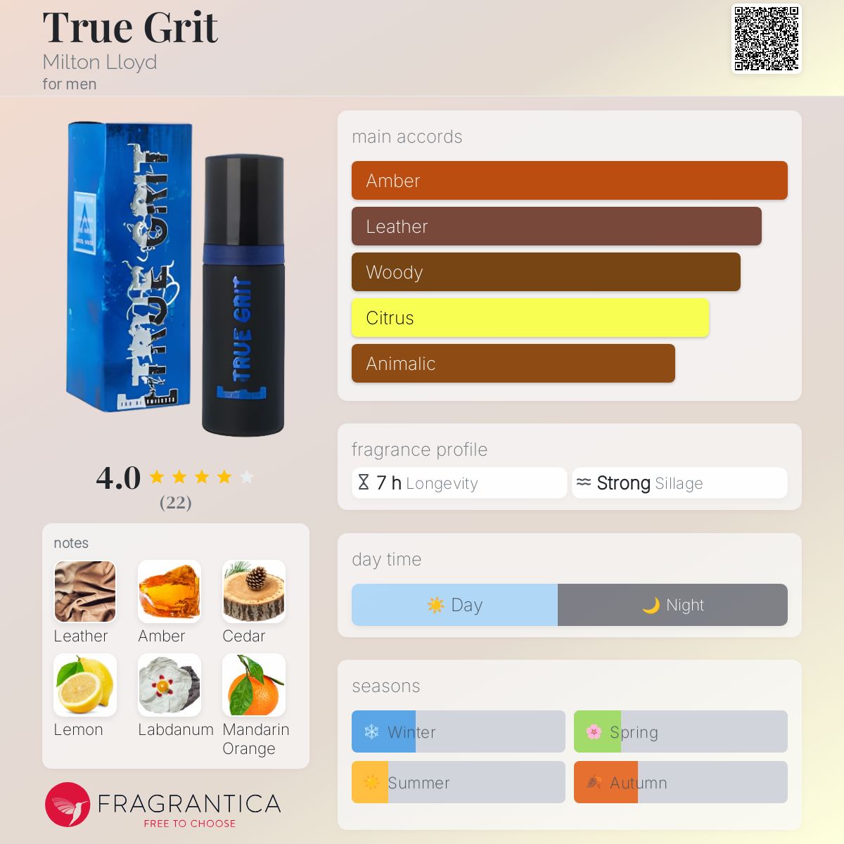 عطر ادکلن ترو گریت میلتون لوید - True Grit Milton Lloyd - بررسی، قیمت و خرید
