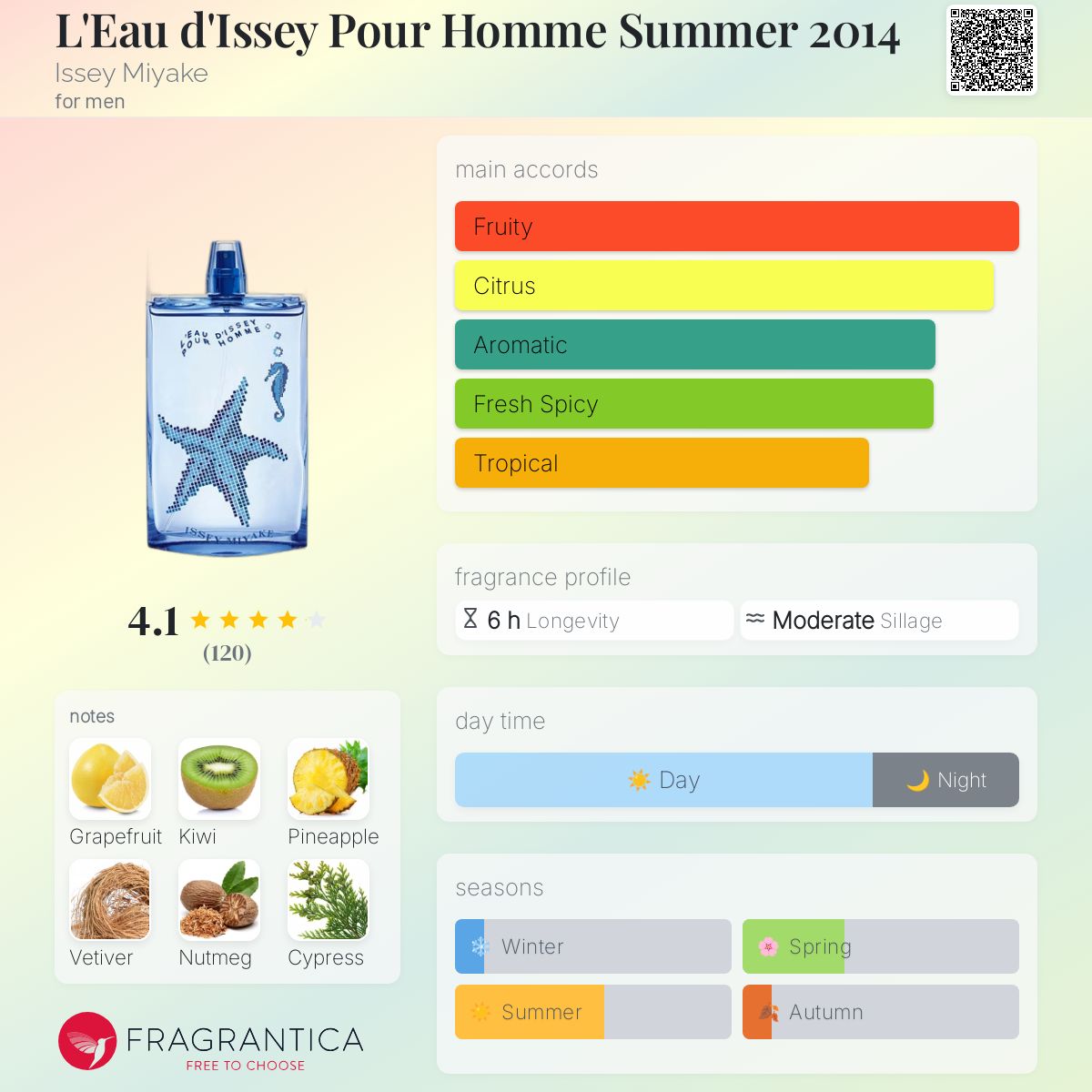 عطر ادکلن لو دی ایسی پور اوم سامر دو هزار و چهارده ایسی میاکه - L'Eau d'Issey Pour Homme Summer 2014 Issey Miyake - بررسی، قیمت و خرید