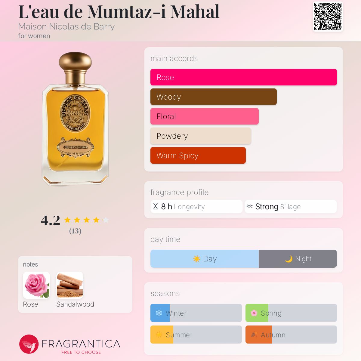 عطر ادکلن لو دو ممتاز محل مزون نیکلا د باری - L'eau de Mumtaz-i Mahal Maison Nicolas de Barry - بررسی، قیمت و خرید