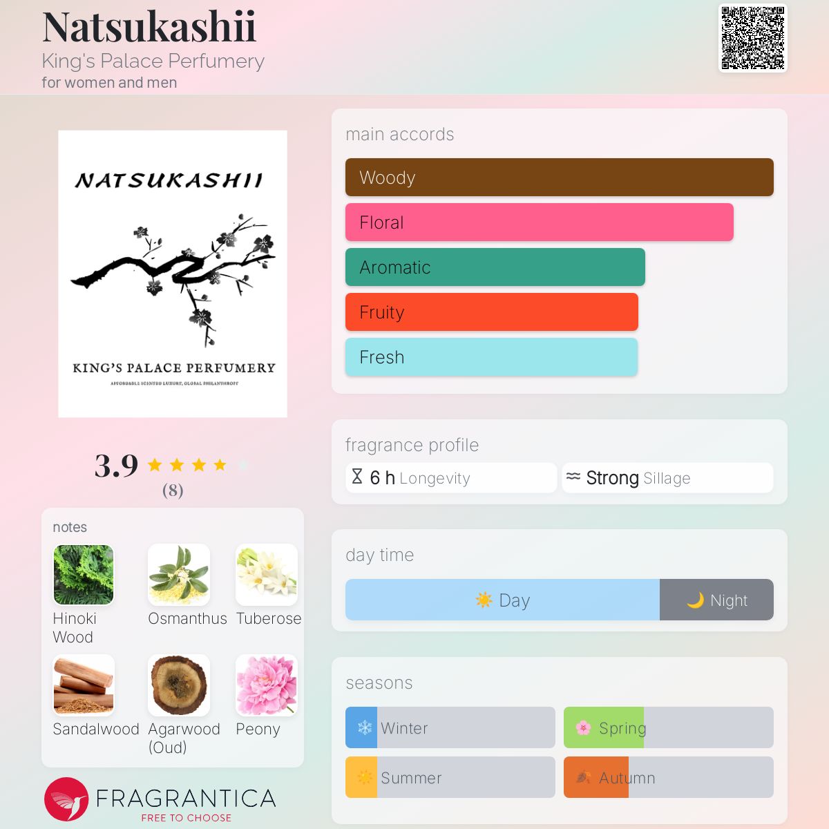 عطر ادکلن ناتسوکاشی کینگز پالاس پرفیومری - Natsukashii King's Palace Perfumery - بررسی، قیمت و خرید