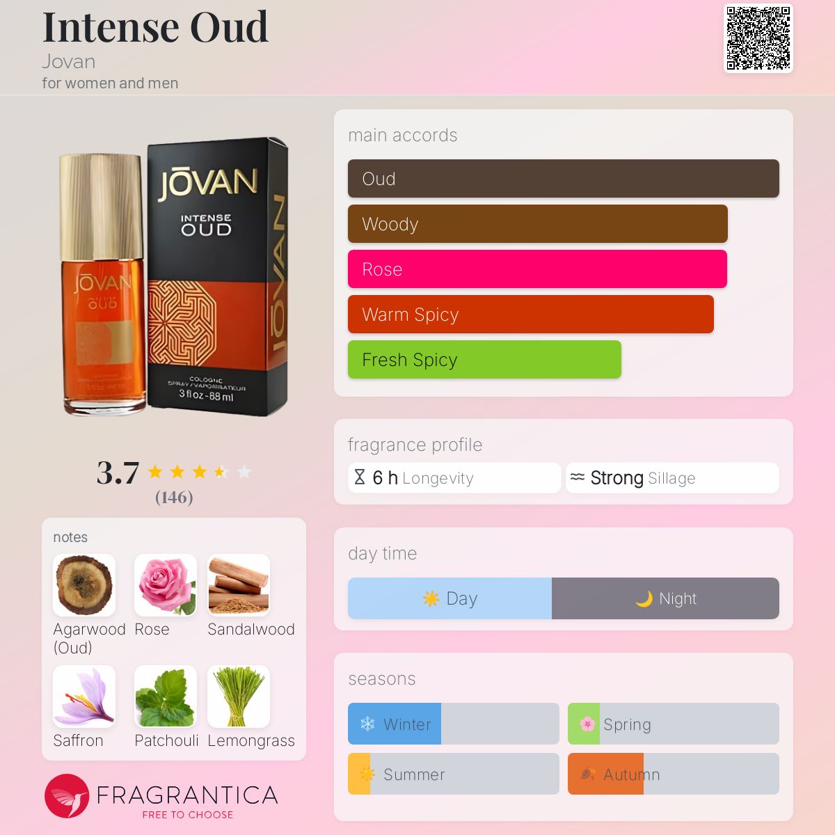 عطر ادکلن اینتنس عود جووان - Intense Oud Jovan - بررسی، قیمت و خرید