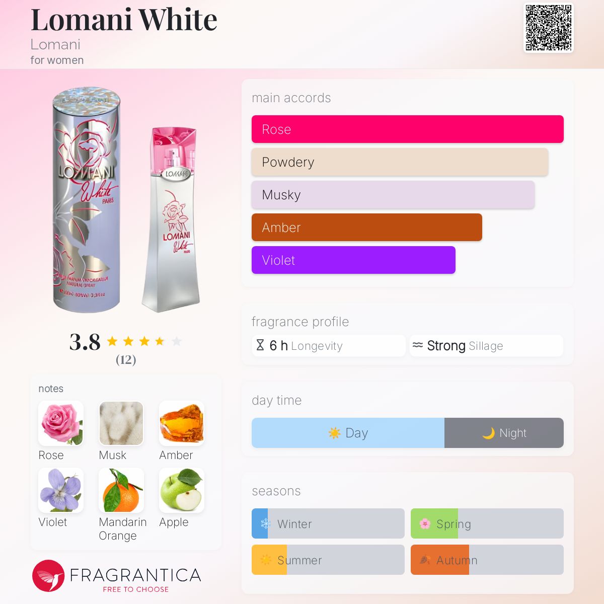 عطر ادکلن لومانی وایت لومانی - Lomani White Lomani - بررسی، قیمت و خرید