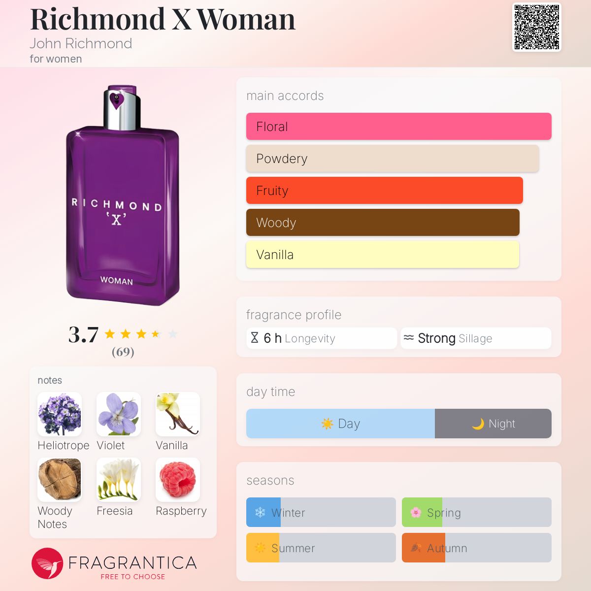 عطر ادکلن ریچموند ایکس وومن جان ریچموند - Richmond X Woman John Richmond - بررسی، قیمت و خرید